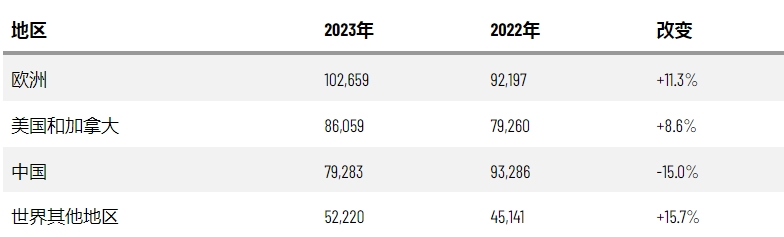 1710752651109795.png 保時(shí)捷1.png